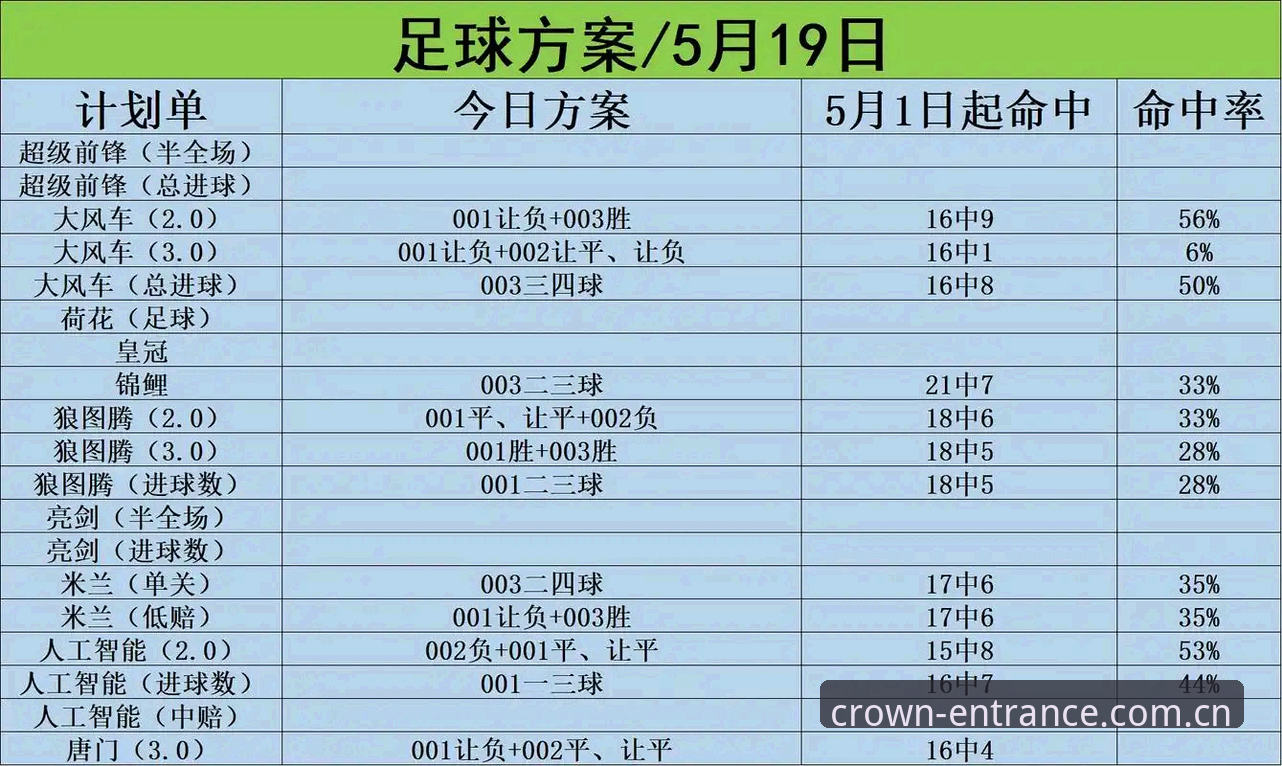 为什么皇冠体彩2026赛季让资深玩家如此期待？如何快速上手新赛季玩法？