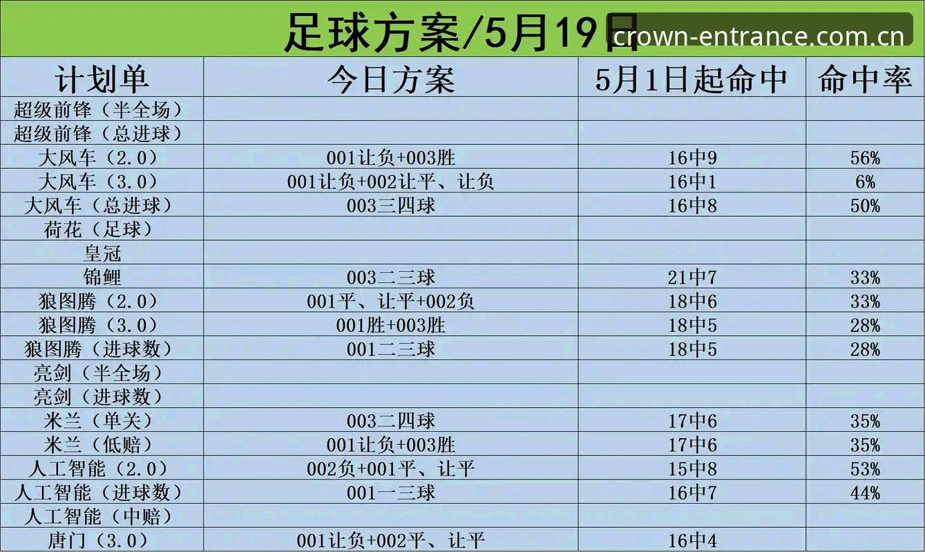 皇冠体彩2026更新安装失败 皇冠体彩平台2026新版安装失败?新手必看完整排查指南